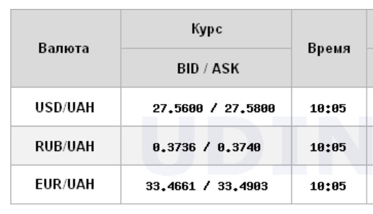 Межбанк открылся ростом курса доллара