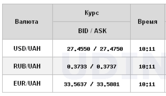 Межбанк открылся снижением курса доллара