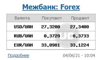 Курс доллара перешел к росту на межбанке