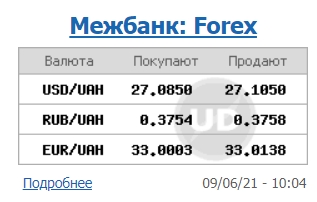 Курс доллара продолжил падение на межбанке