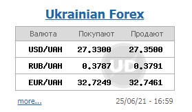 Межбанк закрылся значительным снижением курса доллара