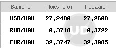 Курс доллара продолжил падение на открытии межбанка