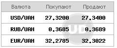 Курс доллара возобновил рост на межбанке