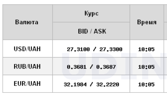 Курс доллара растет на открытии межбанка