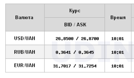 Межбанк открылся дальнейшим снижением курса доллара