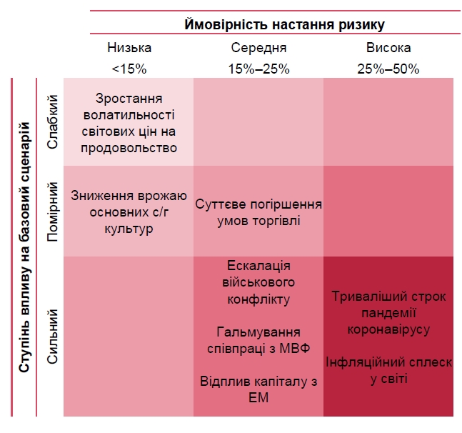 НБУ оценил потери экономики Украины в случае нового локдауна