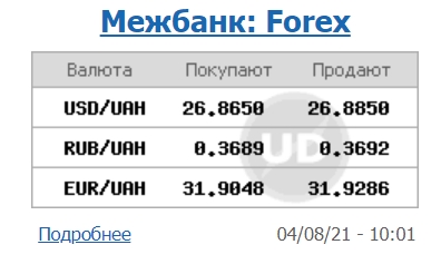 Межбанк открылся небольшим ростом курса доллара