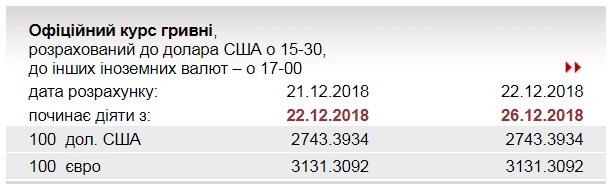 НБУ установил официальный курс евро на 26 декабря