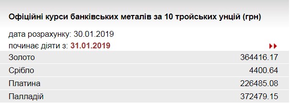 НБУ підвищив курс золота