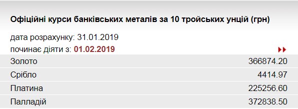 НБУ повысил курс золота