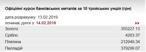 НБУ підвищив курс золота