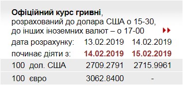 НБУ підвищив офіційний курс долара