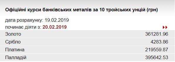 НБУ підвищив курс золота