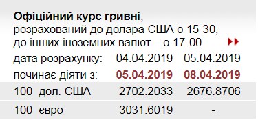 НБУ резко снизил официальный курс доллара