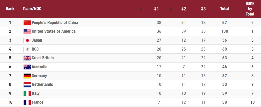 Драма Хижняка, два "срібла" і дві "бронзи" для України: підсумки дня на ОІ