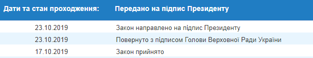 На подпись Зеленскому передали закон о классификации радиоактивных отходов