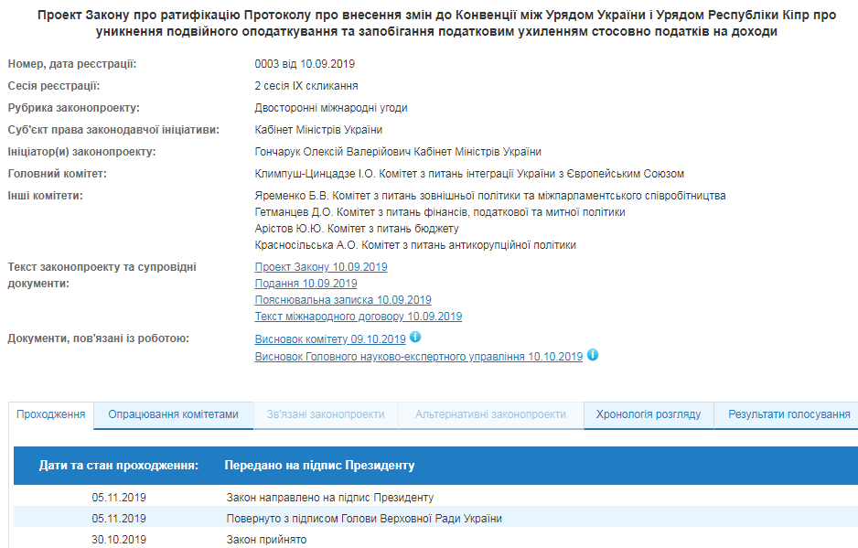 На подпись Зеленскому передали ратификацию налогового соглашения с Кипром
