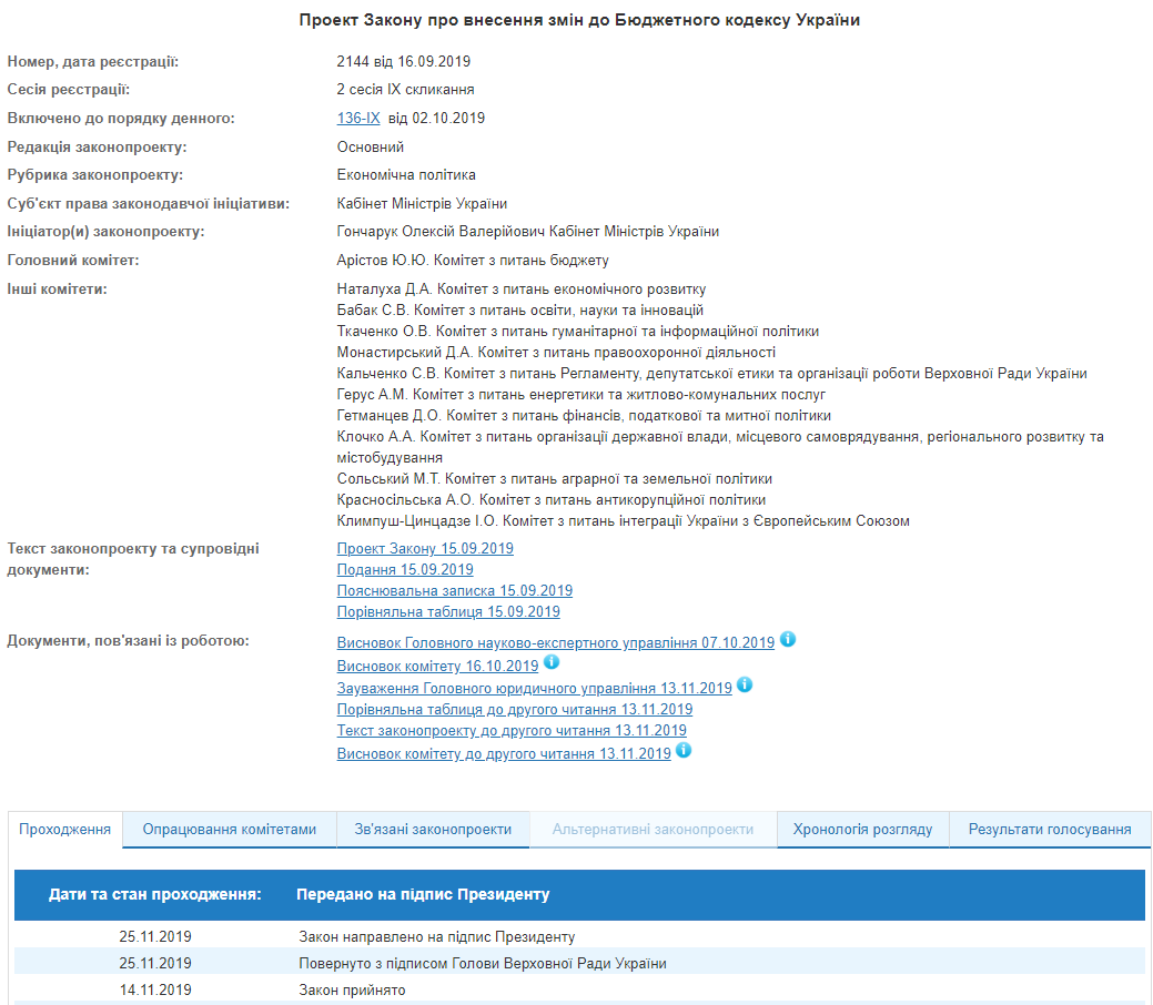 На підпис Зеленському передали зміни до Бюджетного кодексу