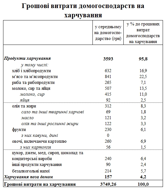 Ð£ÐºÑÐ°Ð¸Ð½ÑÑ Ð½Ð°Ð·Ð²Ð°Ð»Ð¸ Ð´Ð¾Ð»Ñ ÑÐ°ÑÑÐ¾Ð´Ð¾Ð² Ð½Ð° ÑÐ°Ð·Ð»Ð¸ÑÐ½ÑÐµ Ð¿ÑÐ¾Ð´ÑÐºÑÑ Ð¿Ð¸ÑÐ°Ð½Ð¸Ñ