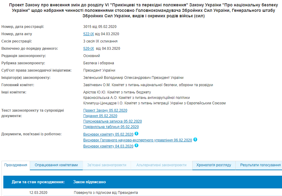 Зеленский подписал свои изменения в закон &quot;О национальной безопасности&quot;