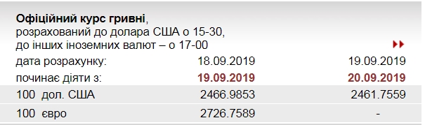 ÐÑÑÑ Ð´Ð¾Ð»Ð»Ð°ÑÐ° ÑÐ¿Ð°Ð» Ð´Ð¾ Ð¼Ð¸Ð½Ð¸Ð¼ÑÐ¼Ð° Ð·Ð° 3,5 Ð³Ð¾Ð´Ð°