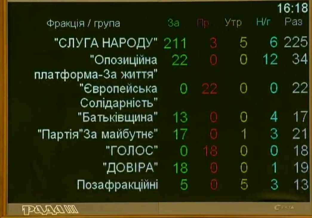 Рада відправила Смолія у відставку