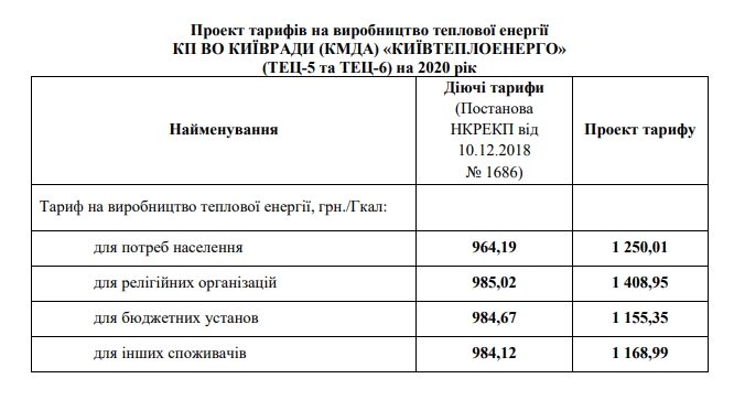 Тарифи на опалення в Києві планують підвищити на 30%