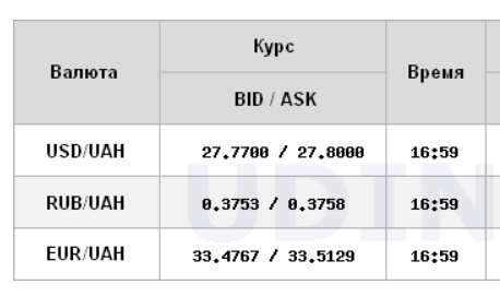 Курс долара прискорив падіння на міжбанку