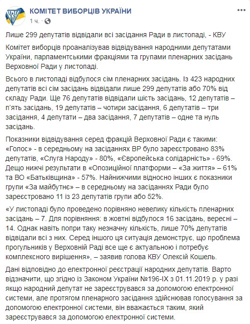 Почти треть нардепов уличили в пропуске заседаний Рады в ноябре