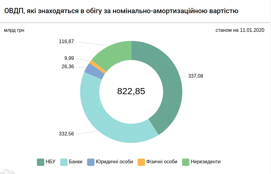 НБУ на початку року як купує, так і продає валюту
