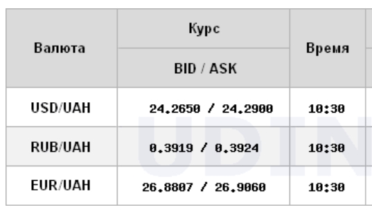 Курс долара на міжбанку стабільний