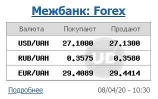 Міжбанк відкрився зростанням курсу долара