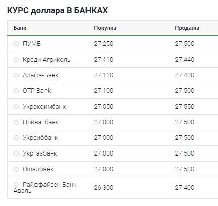 Курс Доллара Мозырь На Сегодня Купить