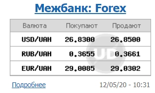 Межбанк открылся небольшим ростом курса доллара