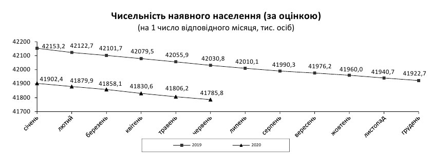 Смертность в Украине с начала года значительно ниже прошлогодней