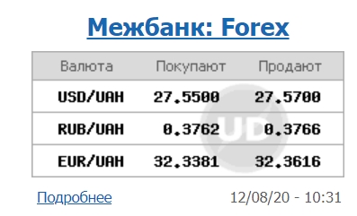 Межбанк открылся снижением курса доллара