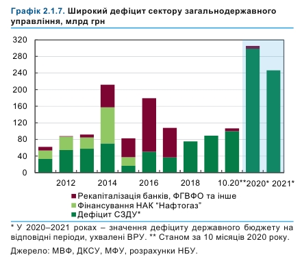 Поступления по займам в бюджет