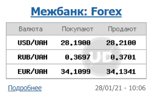 Курс доллара продолжил рост на межбанке