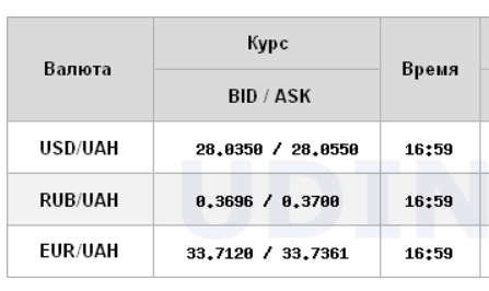 Курс доллара вырос на межбанке