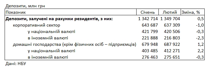 Банки снизили ставки для населения: на каких условиях можно размесить депозит