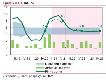 Что будет с ценами в 2021 году: прогноз НБУ