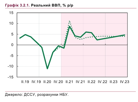 НБУ предупредил об экономических потерях из-за низкого уровня вакцинации в Украине