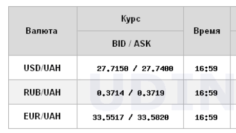 Межбанк закрылся снижением курса доллара