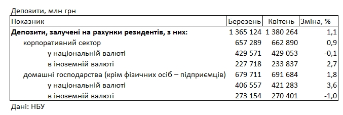 Ставки падают: под какой процент можно разместить депозит в банке