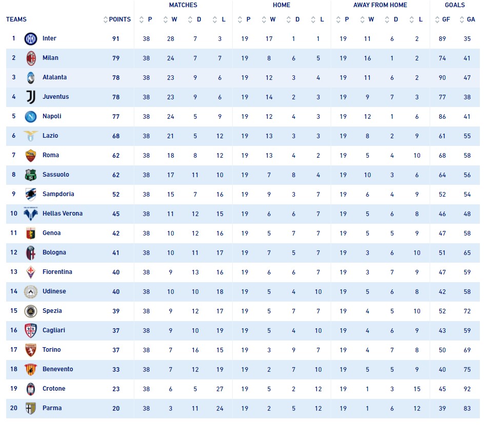 Малиновський став найкращим асистентом Серії А за підсумками сезону