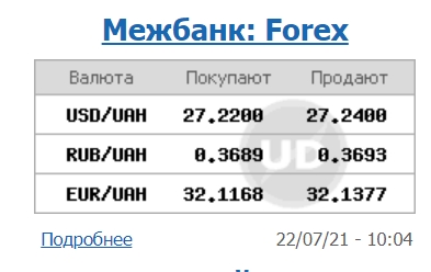 Межбанк открылся снижением курса доллара