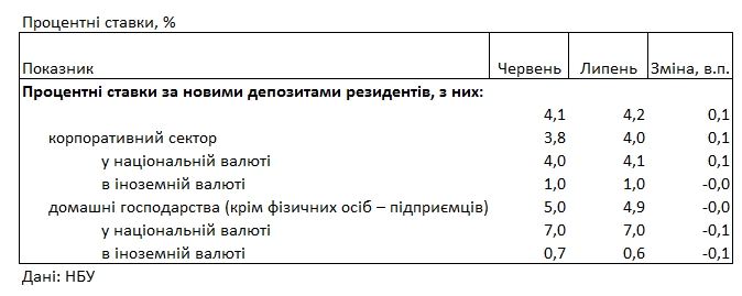 Банки опустили ставки: под какой процент можно разместить депозит