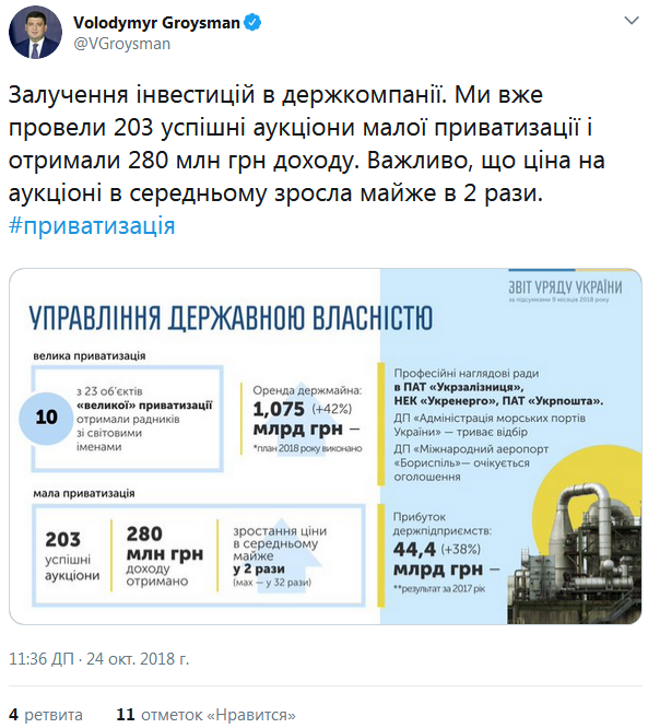 В Кабмине рассказали, сколько объектов подготовили для большой приватизации