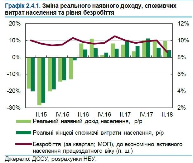 Сравнить доходную часть городского бюджета в 2012 и 2013 годах в эксель