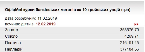 НБУ повысил курс золота